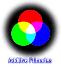 Additive Primaries